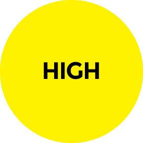 Fire Danger Moderate